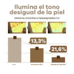 Serum Antimanchas Dark Spot Correcting Glow Axis-Y - Imagen 4